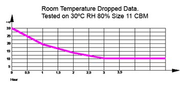 Performance Graph